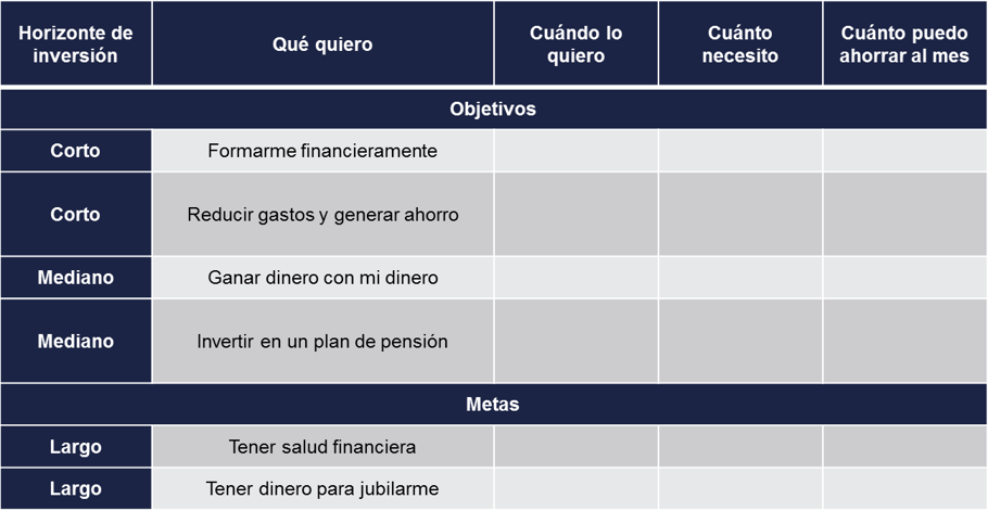 Principios Del Buen Inversionista Tabla De Objetivos Y Metas 2224